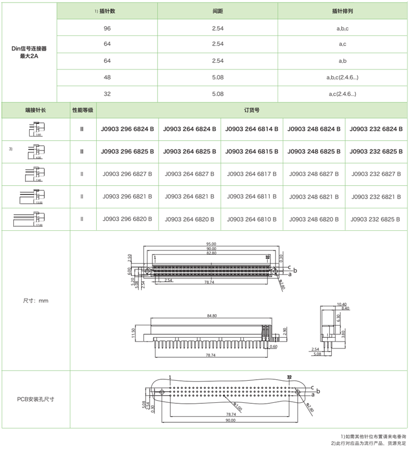 三排标准型J0903系列-母连接器参数